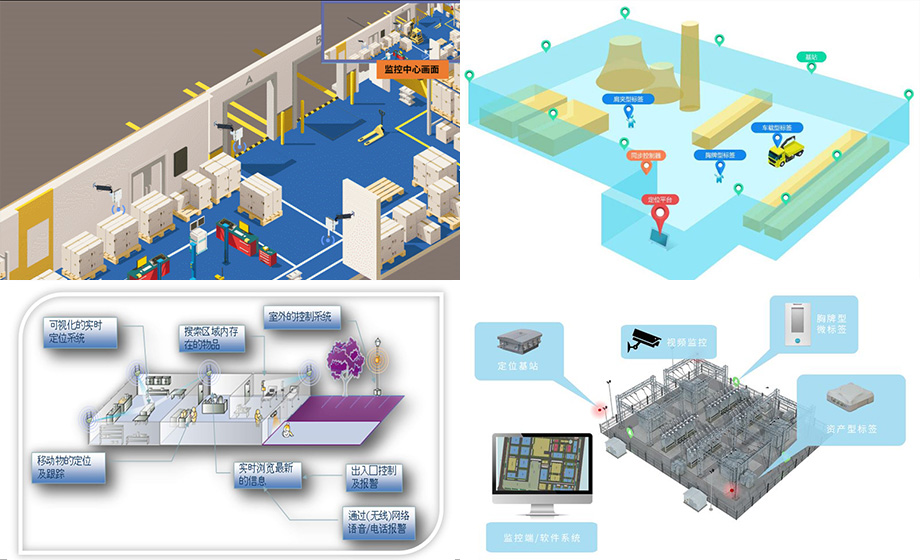 UWB人員定位技術UWB技術室內外融合定位系統(tǒng)走向風電場幫助風電安全運行