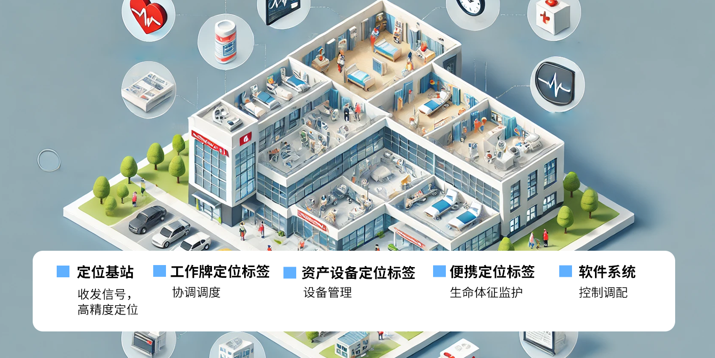 Hospital elderly care-uwb nursing home positioning uwb indoor positioning smart nursing home hospital industry application Hospital elderly care-uwb nursing home positioning uwb indoor positioning smart nursing home hospital industry application